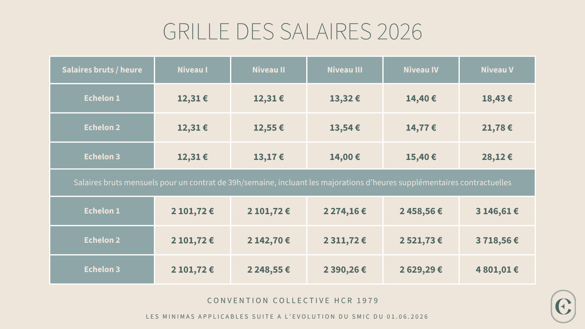 Grille salariale HCR 2026